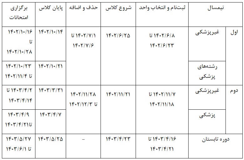 زمان انتخاب واحد دانشگاه آزاد 1402-1403